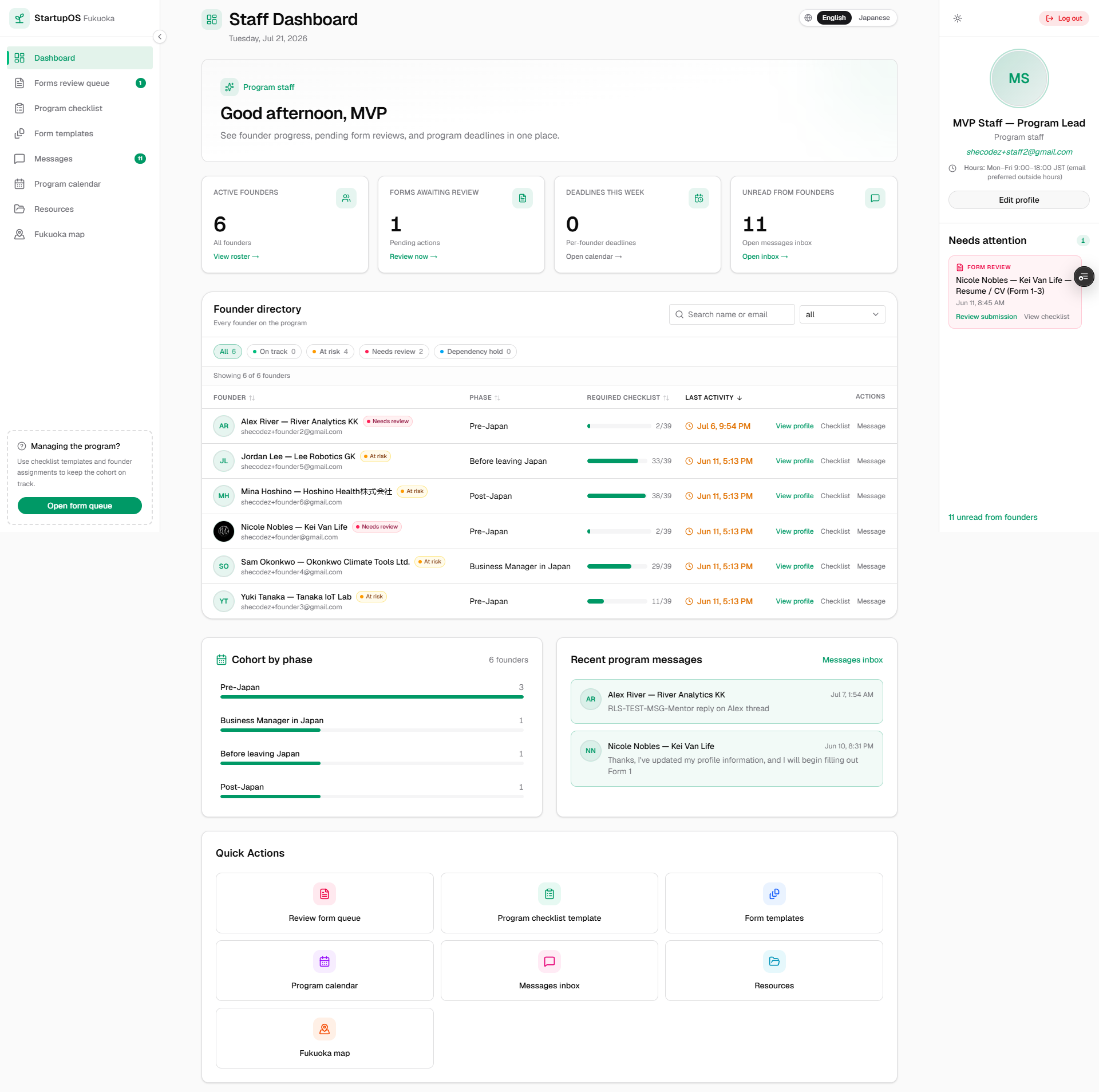 Staff cohort view: health status, form review, and founder assignments.